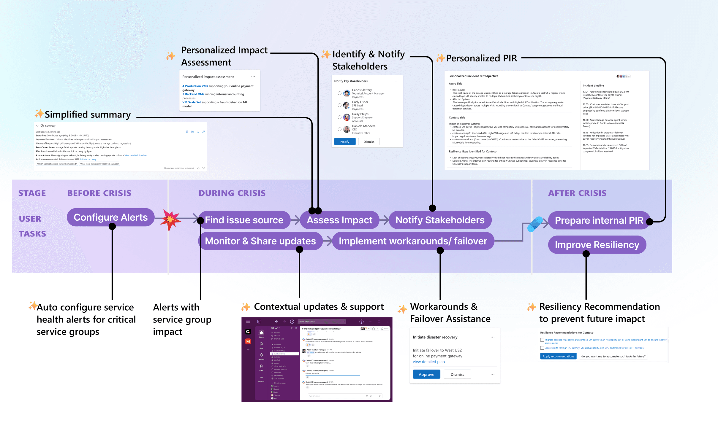 Crisis Response — Golden Path + Agentic Vision